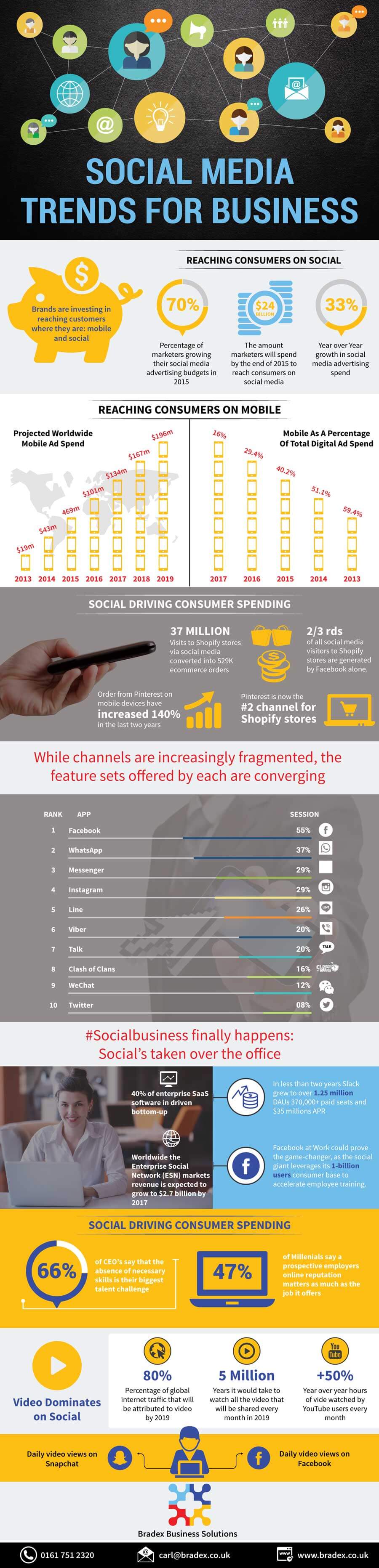 Social Media Trends for Business