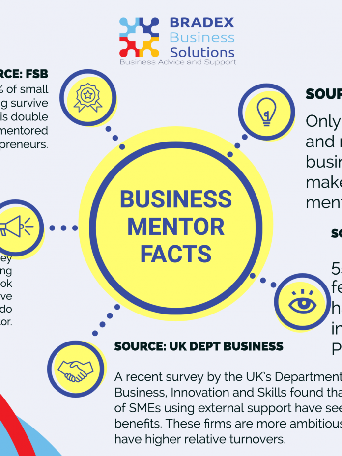 Five Reasons you need a business mentor