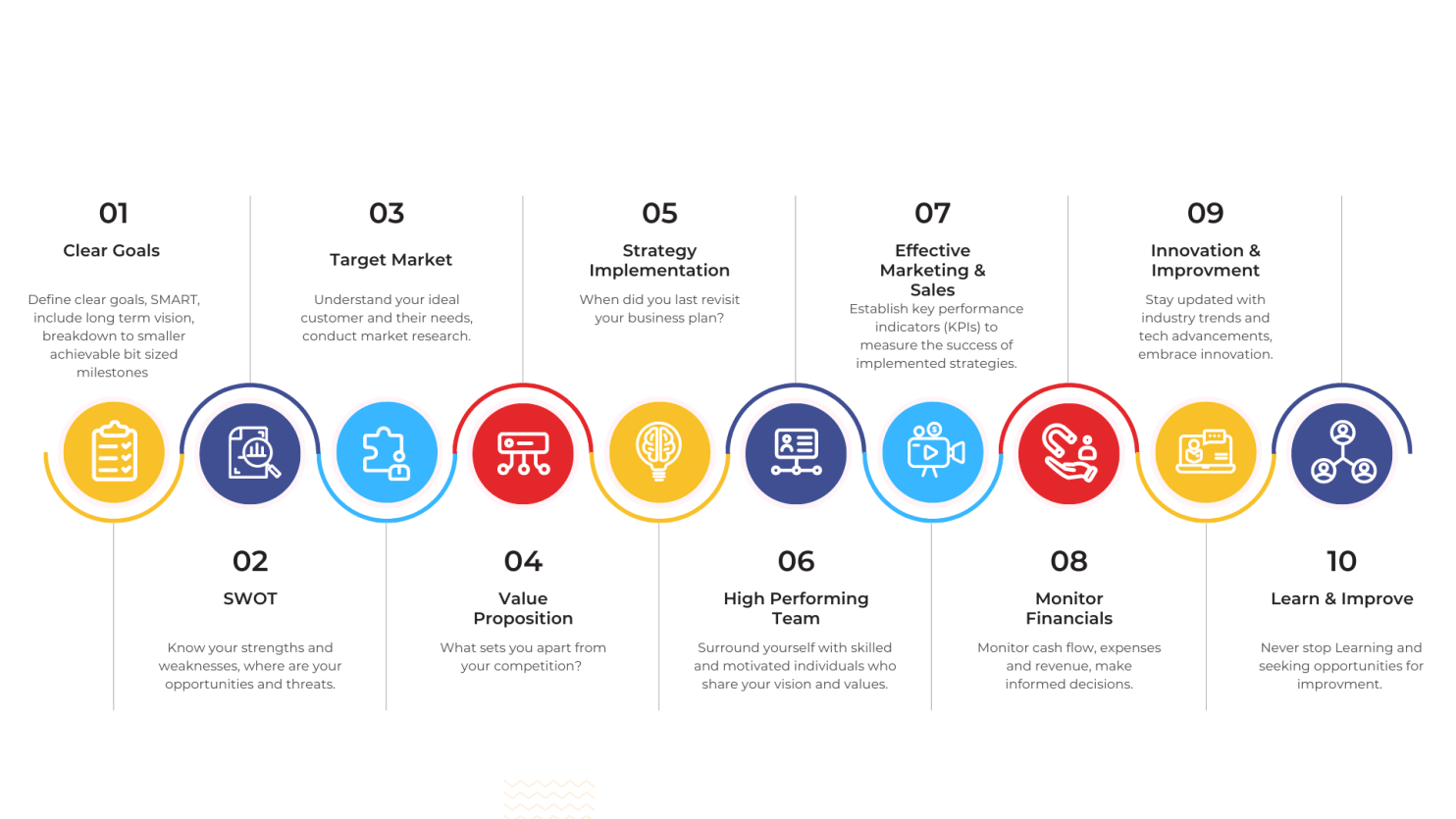 Business Coaching Roadmap