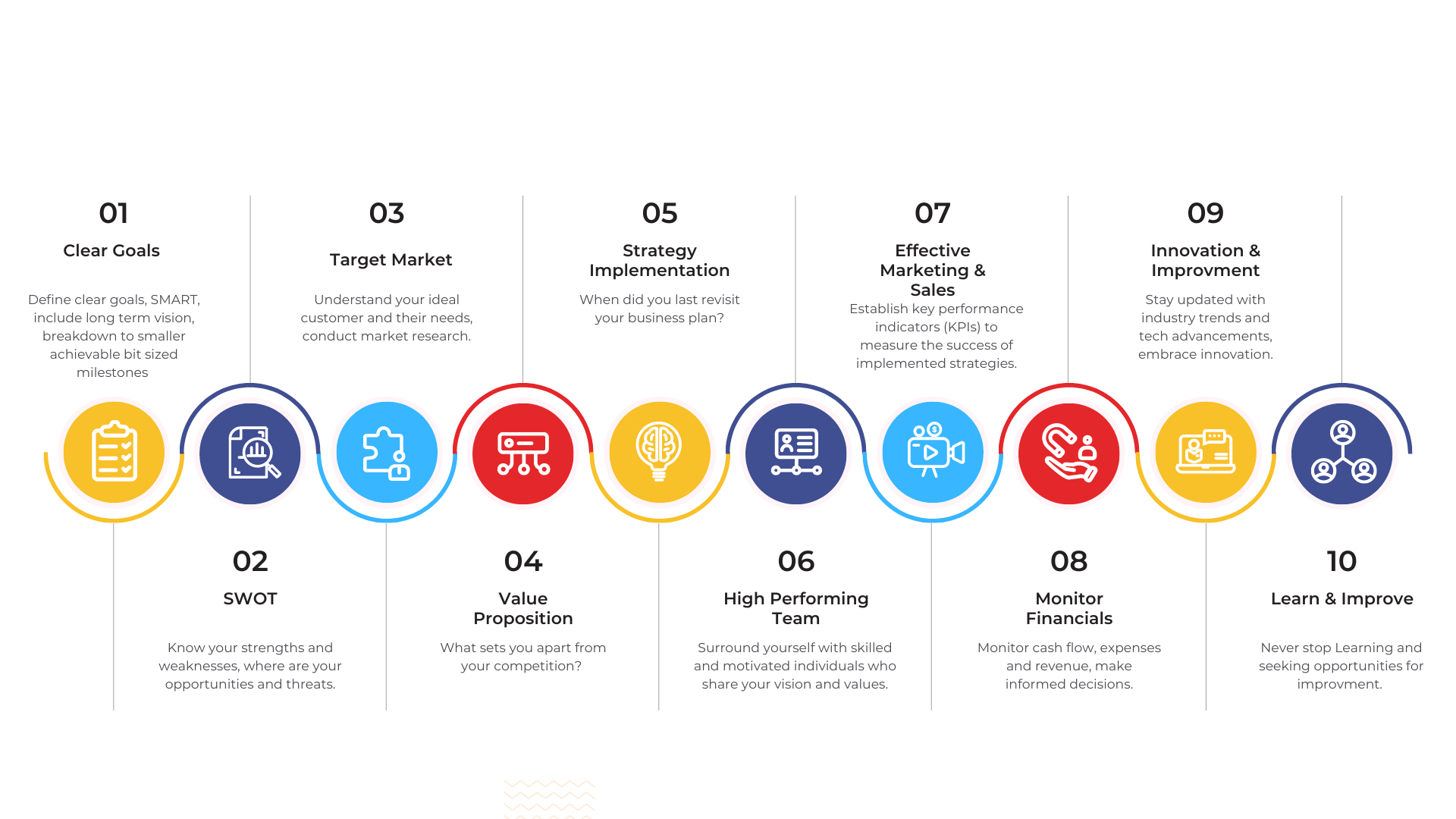 Business Coaching Roadmap