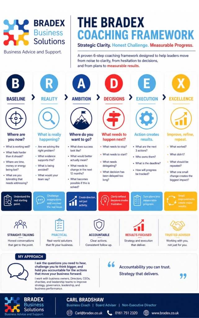 Stop Guessing. Start Leading with the BRADEX Framework
